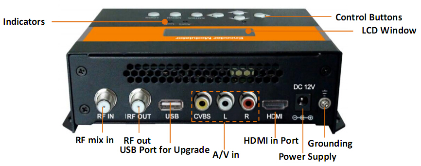 FU4633B HD/SD Encoder Modulator（ISDB-T/DVB-T） view 5
